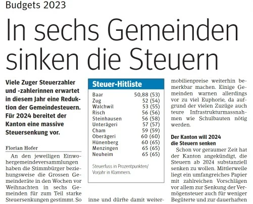 Grafik zur Steuersenkung in den Zuger Gemeinden